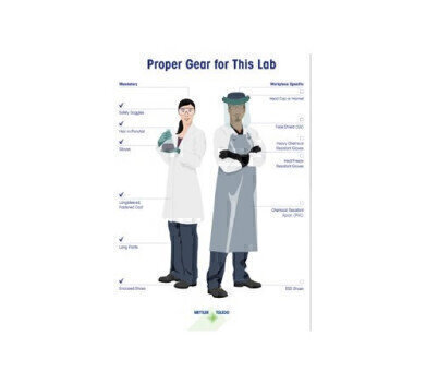 Not Every Lab Faces the Same Hazards: Customisable Poster Lets You Display Safety Equipment That’s Right for Your Environment